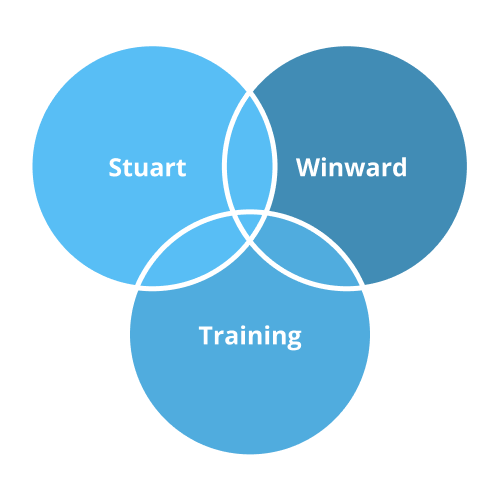 Stuart Winward Training Logo